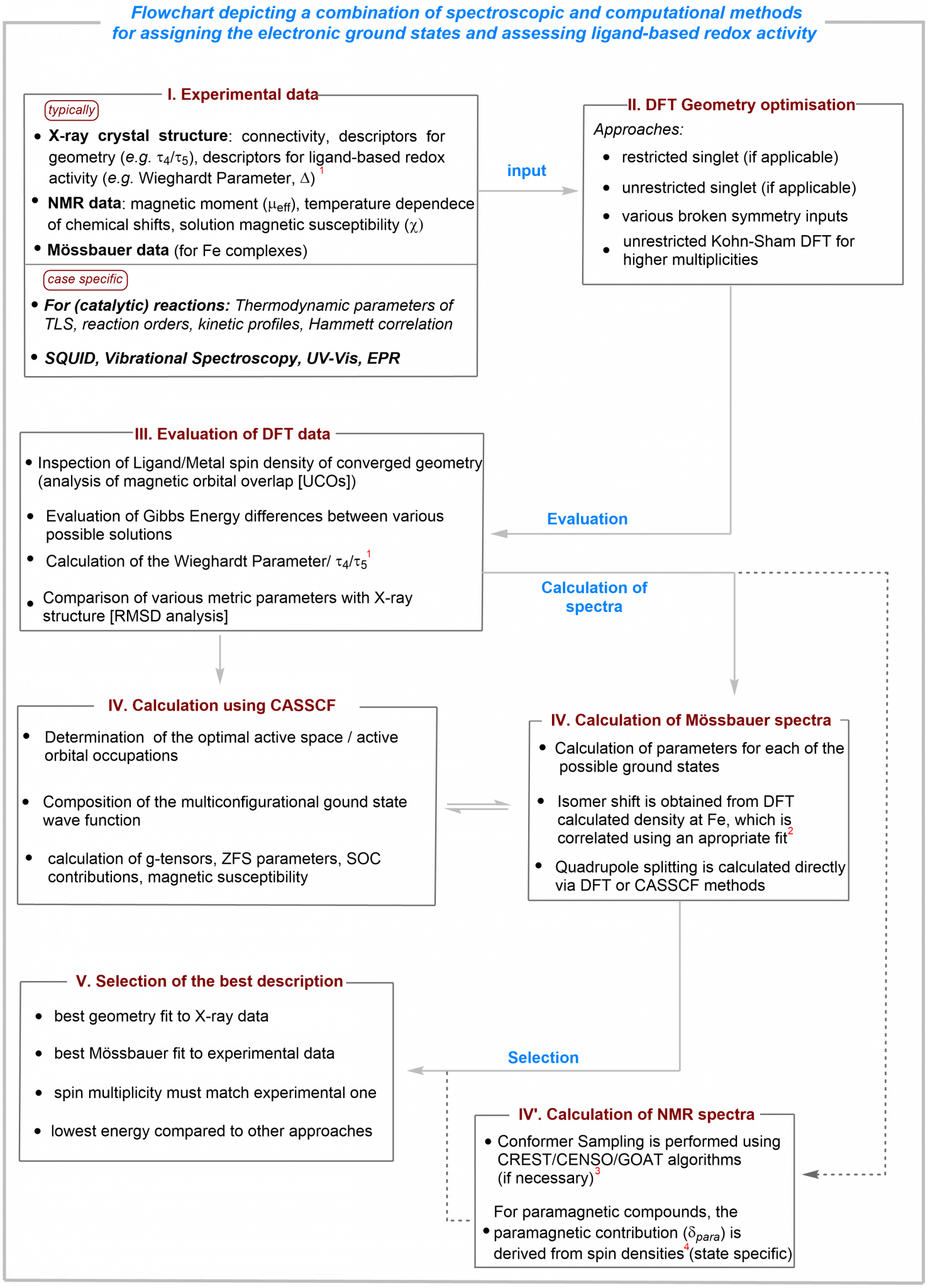 methods - Rosca Lab